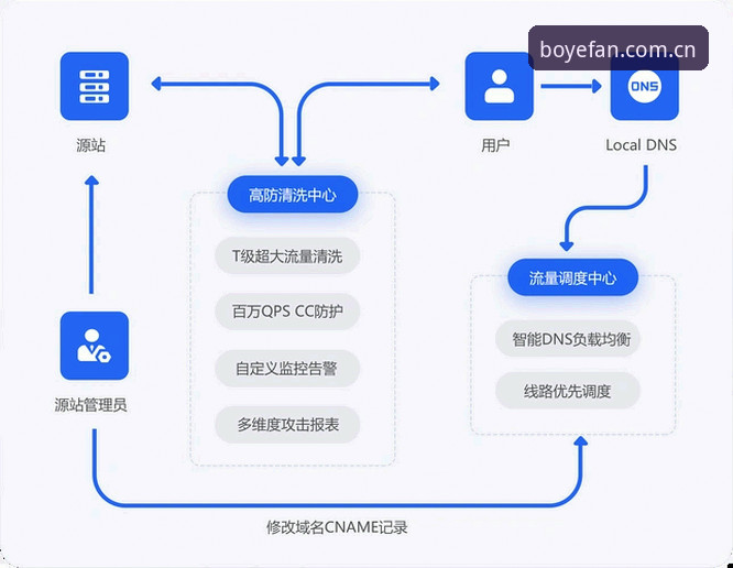 博业体育官网下载教程：从技术角度全面解析APP获取与安装流程